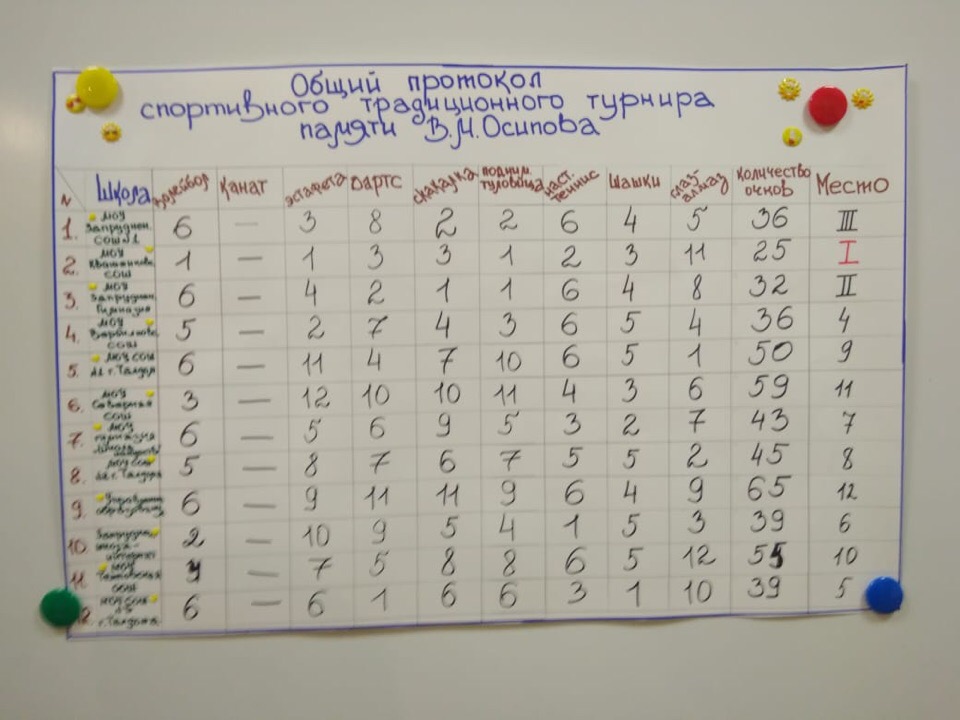 Спортивный турнир среди педагогических коллективов Талдомского городского округа